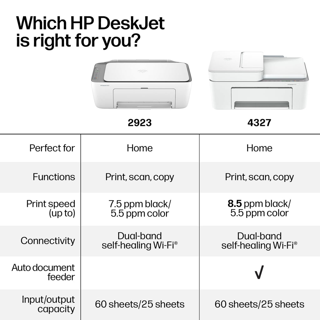 Wireless All-in-One Color Inkjet Printer, Scanner, Copier B57179