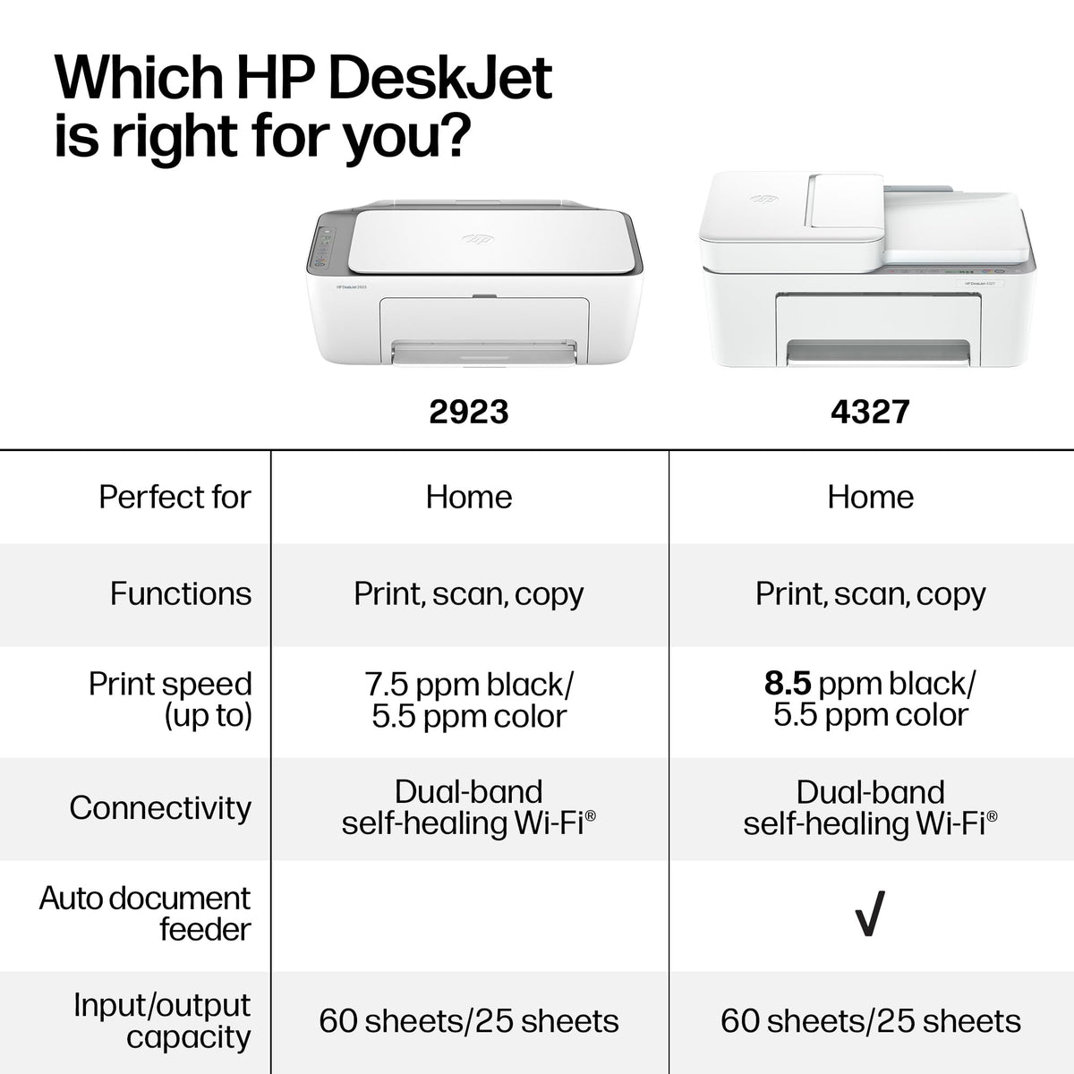 Wireless All-in-One Color Inkjet Printer, Scanner, Copier B57179