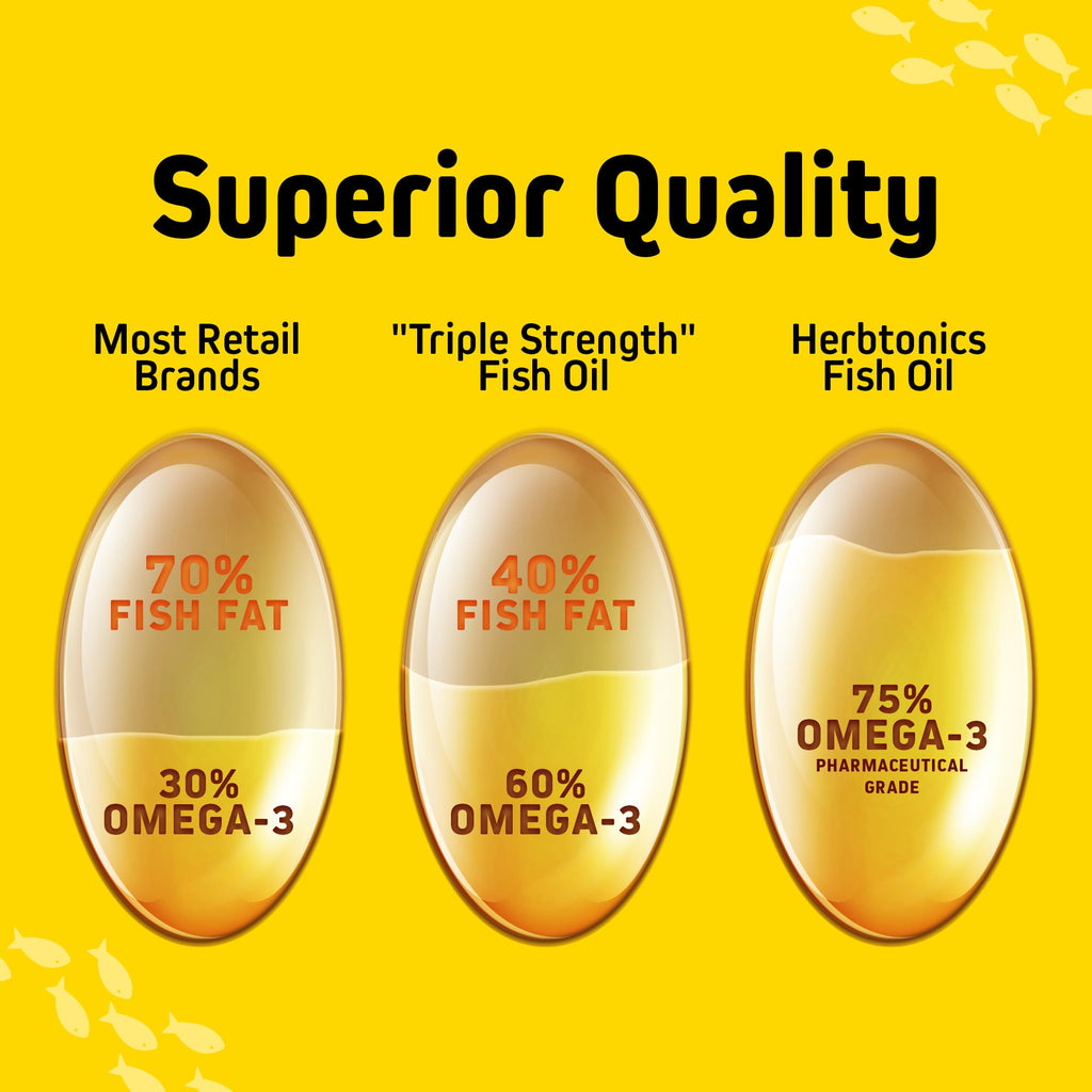 Omega 3 Fish Oil 1250mg Lemon Flavor 180 Softgels D916