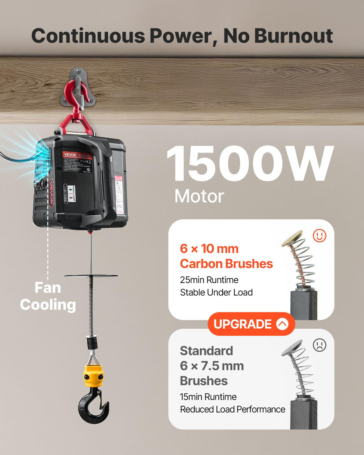 1100 lbs 1500W Electric Hoist Winch with Wired Remote Control R18198