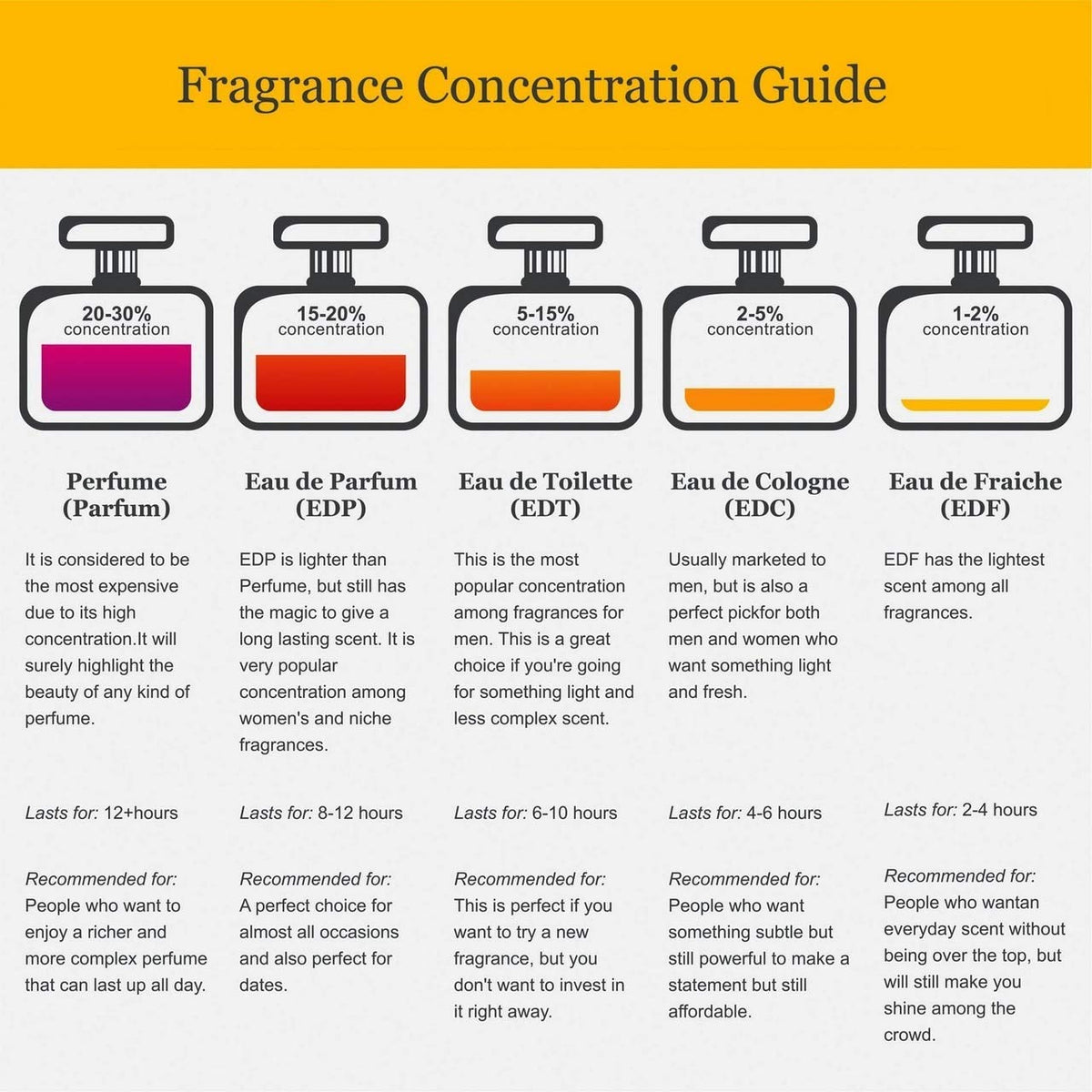 Eau De Toilette Spray 3.4 Ounces L245534