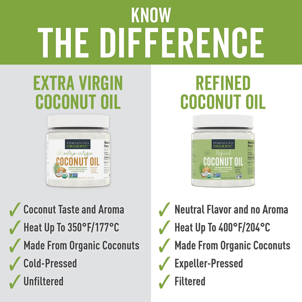 Organic Refined Coconut Oil 128 fl oz I17118