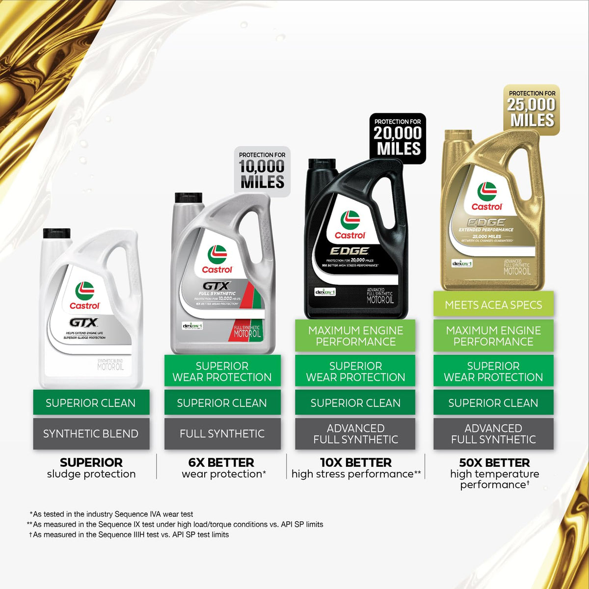 0W-20 Full Synthetic Motor Oil, 5 Quarts C15848