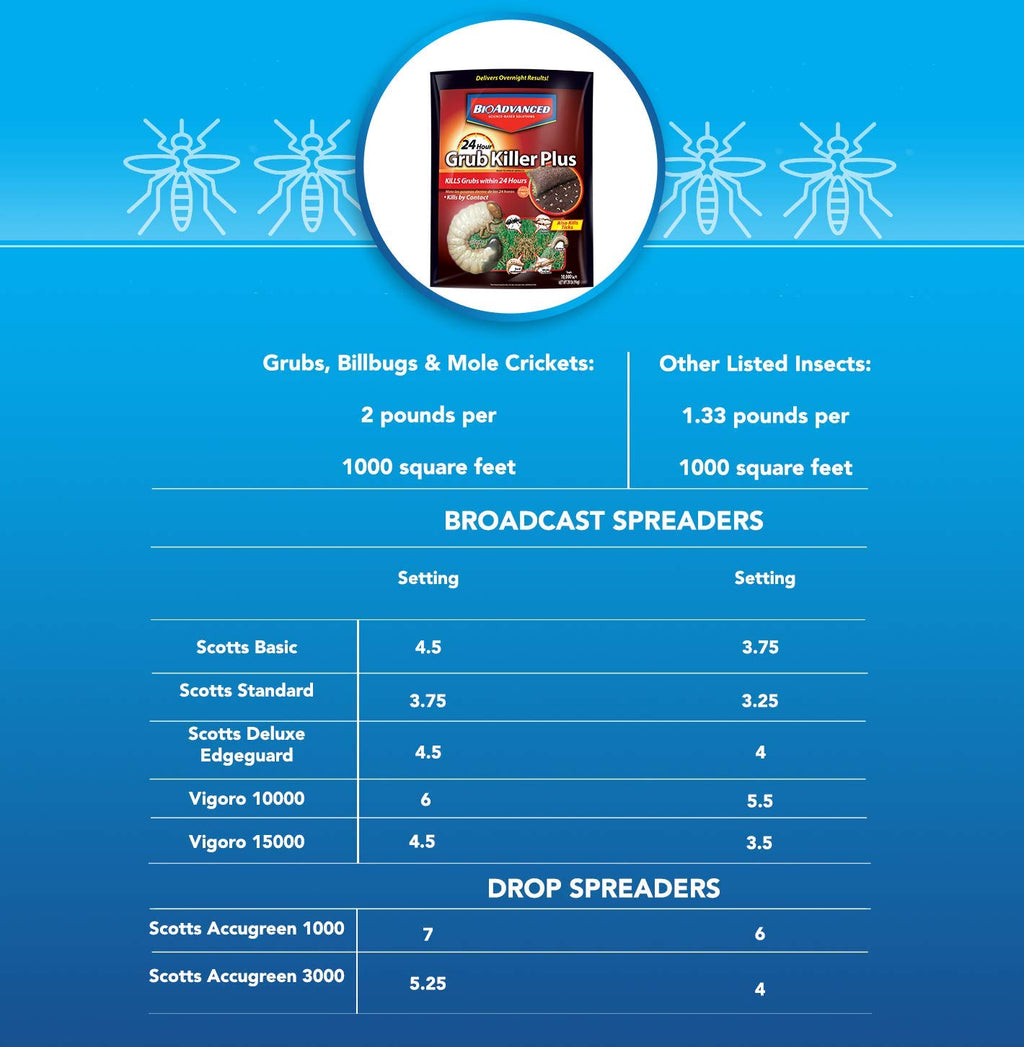 24-Hour Insect Killer Outdoor Granules F4090