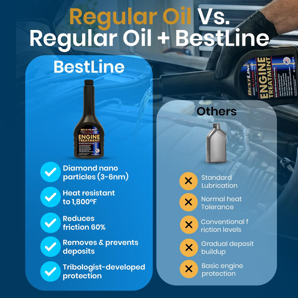 Engine Oil Additive/Treatment O4097