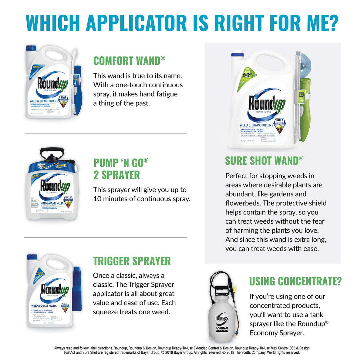 Roundup For Lawns4 Ready to Use 1 gal. H542