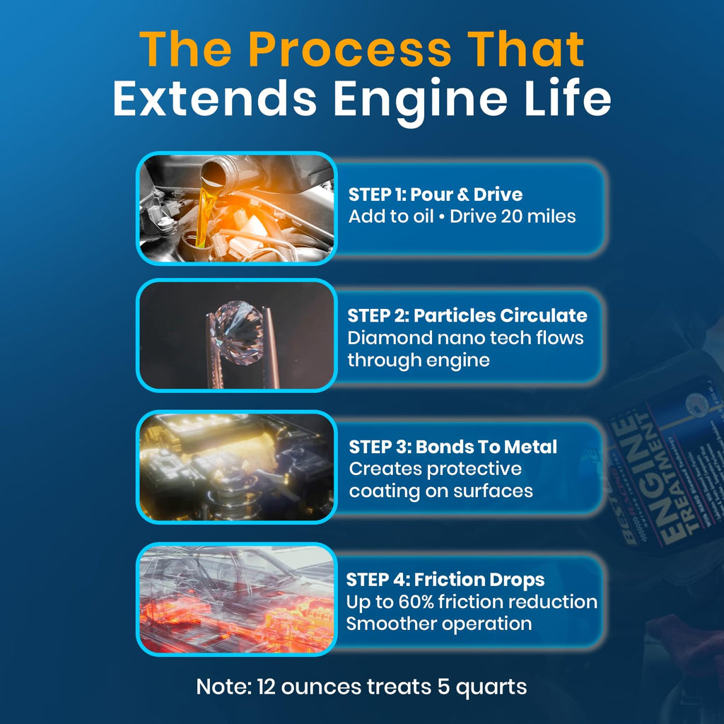 Engine Oil Additive/Treatment O4097