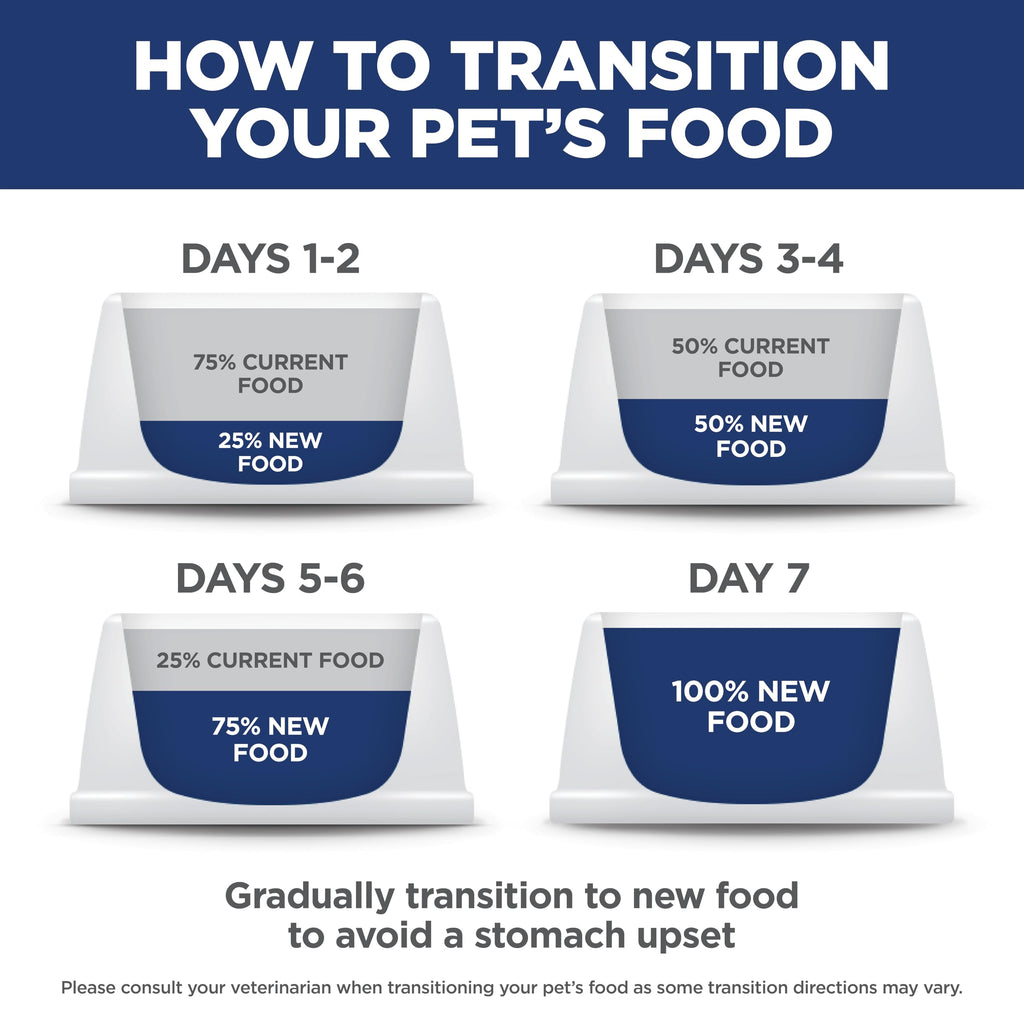Sensitive Stomach & Skin Small & Mini Dry Dog Food J546603