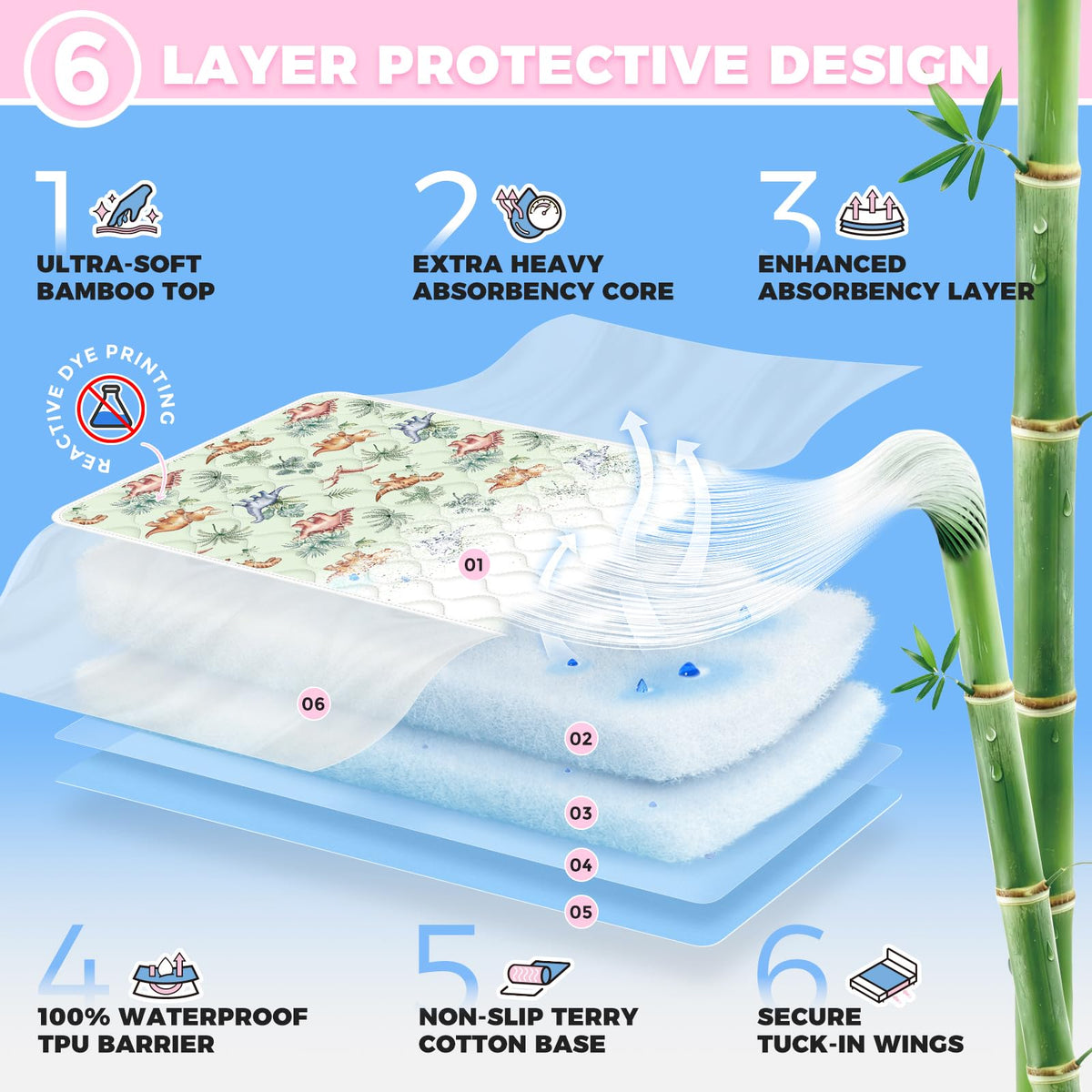 Viscose from Bamboo 3 Pack Waterproof Non-Slip Crib Pee Pads Y758598
