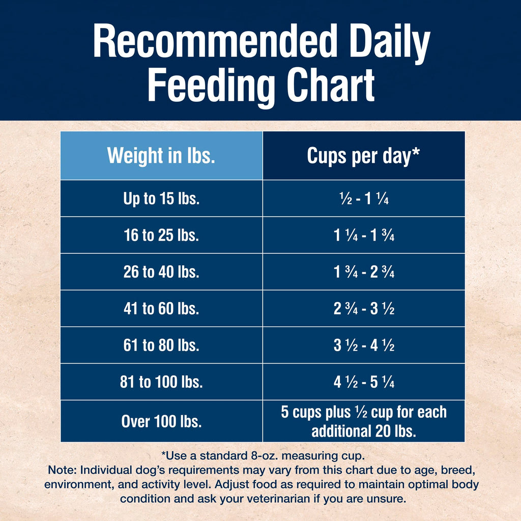 Salmon Dry Dog Food 4 lb U907